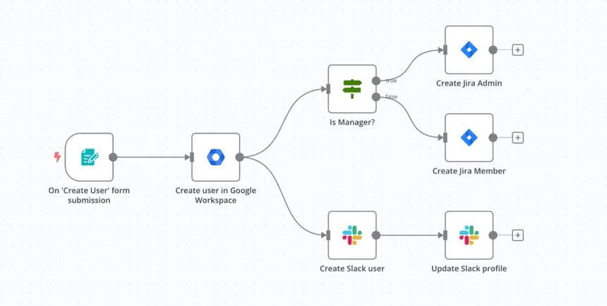 n8n Is an Open-Source Automation Tool in a No-Code World