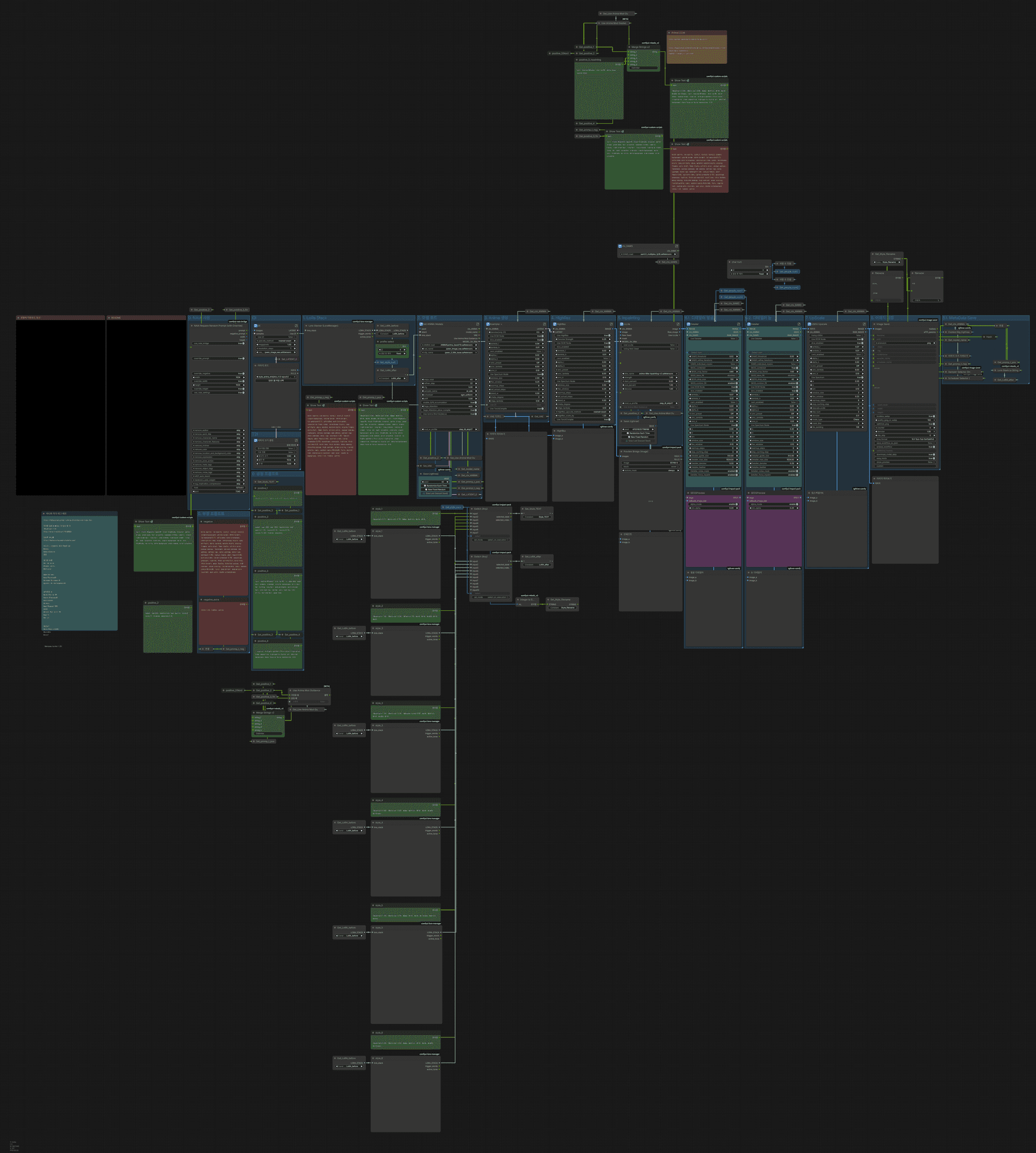 Anima All in One workflow - Image 1