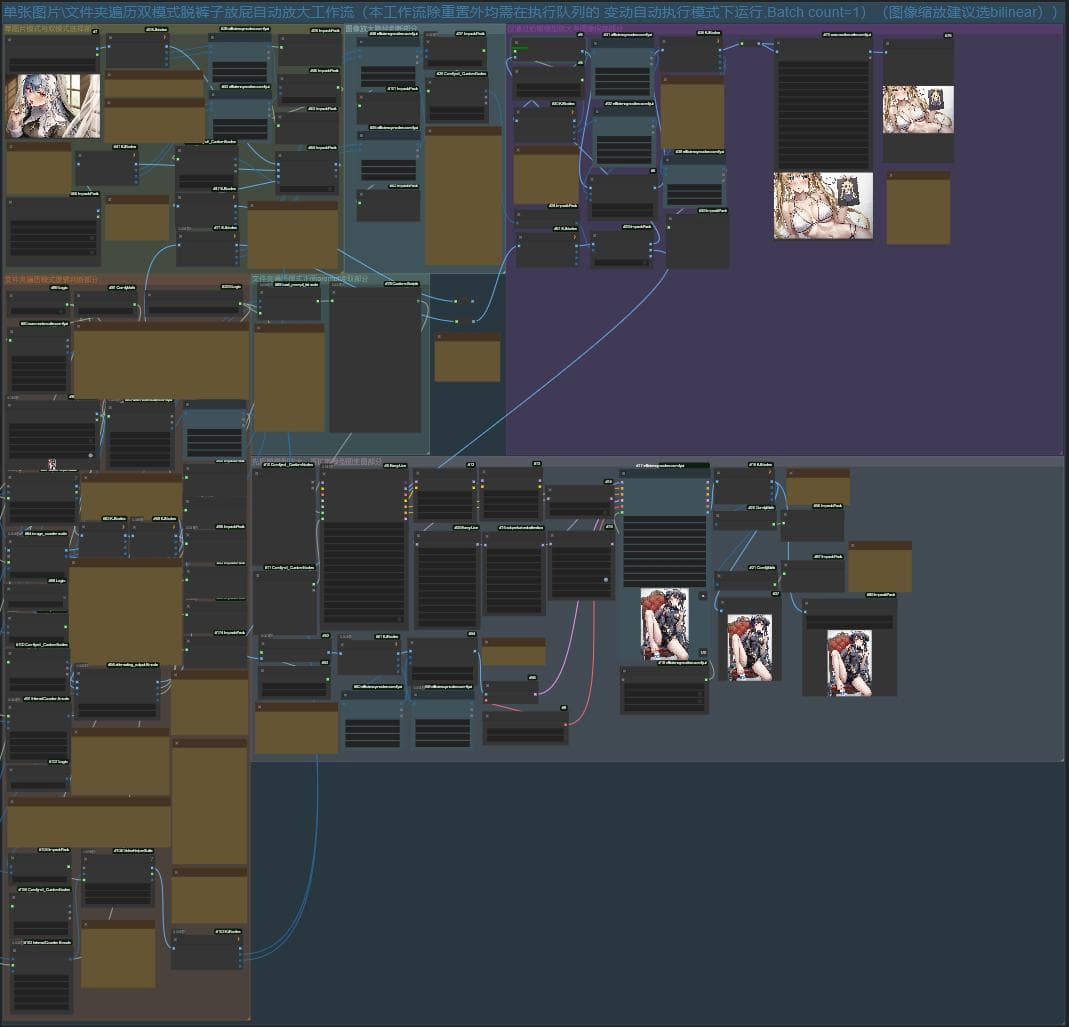 Automatic Upscale workflow for ComfyUI - Image 2