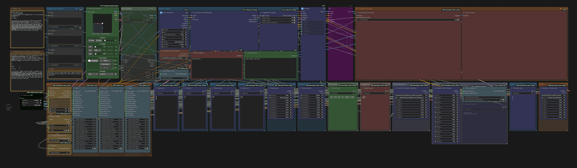 Universal XYZ Plot for Checkpoint/Unet models, TXT2IMG/IMG2IMG + Adetailer - Image 3