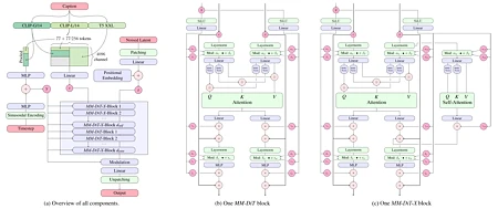 Featured image #2 for Stable Diffusion 3.5 Medium