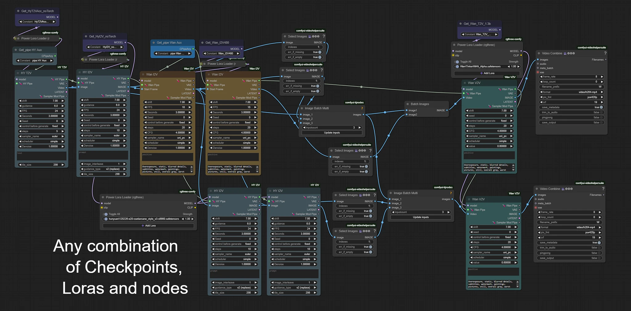 Featured image #2 for Wan+HY AiO. Control. Fun. LTX/Wan interp.