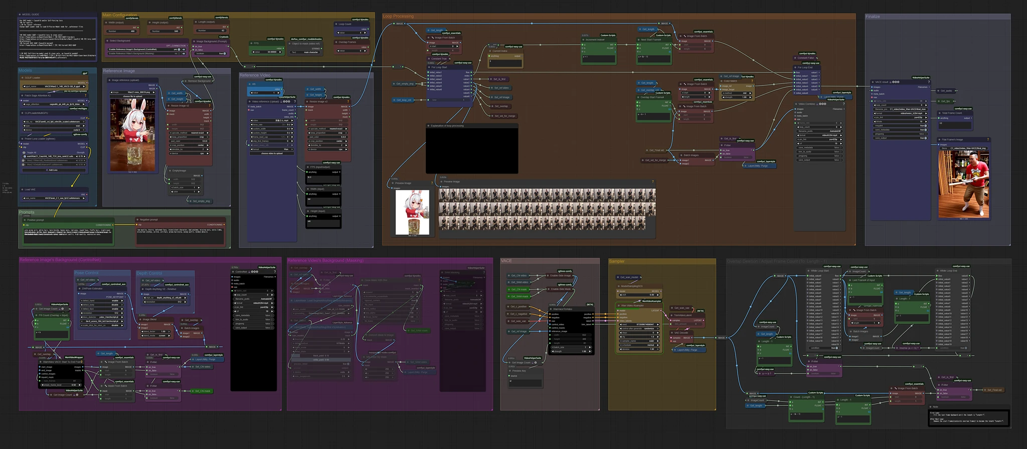 Featured image #2 for Wan2.1-VACE GGUF Workflow for "Free Length" ref2video using For Loop (version 2)