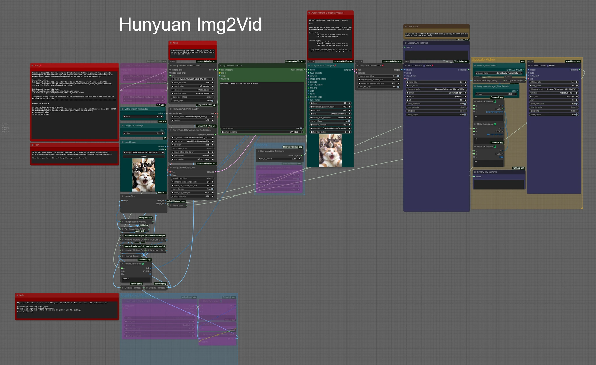 Featured image #1 for Hunyuan WF - Img2Vid FAST