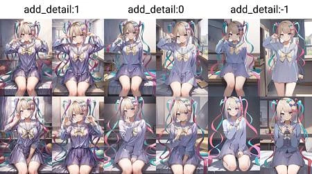 Featured image #5 for Detail Tweaker LoRA (细节调整LoRA)
