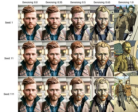 Featured image #3 for Rotoscopee LoRA Extraction