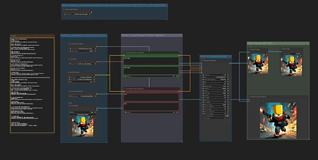 Featured image #2 for FLUX+Ultimate SD Upscale (Basic Workflow)