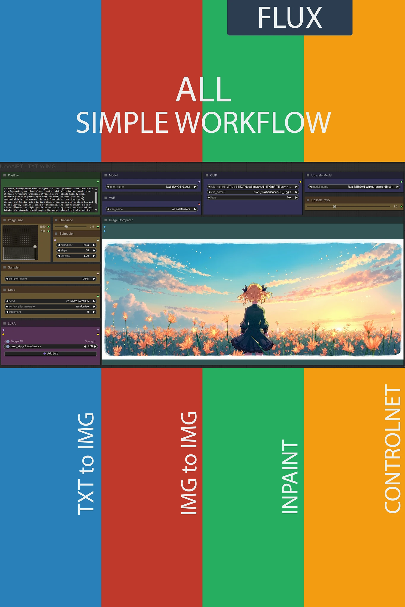 Featured image #1 for ALL simple workflow FLUX | UPSCALE | LORA | GGUF | CIVITAI Metadata