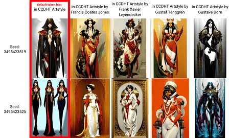 Featured image #2 for Concept Costume Designer
