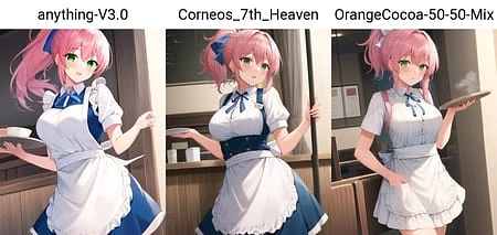 Featured image #3 for Corneo's 7th Heaven Mix