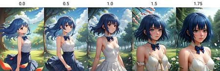 Featured image #1 for Anime Realism Control LoRA