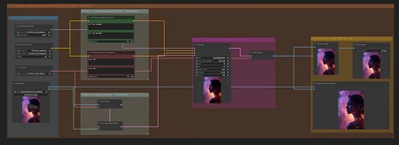 Featured image #3 for FLUX - Inpaint workflow (Basic, Simple)