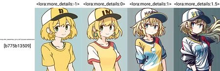 Featured image #2 for Add More Details - Detail Enhancer / Tweaker (细节调整) LoRA