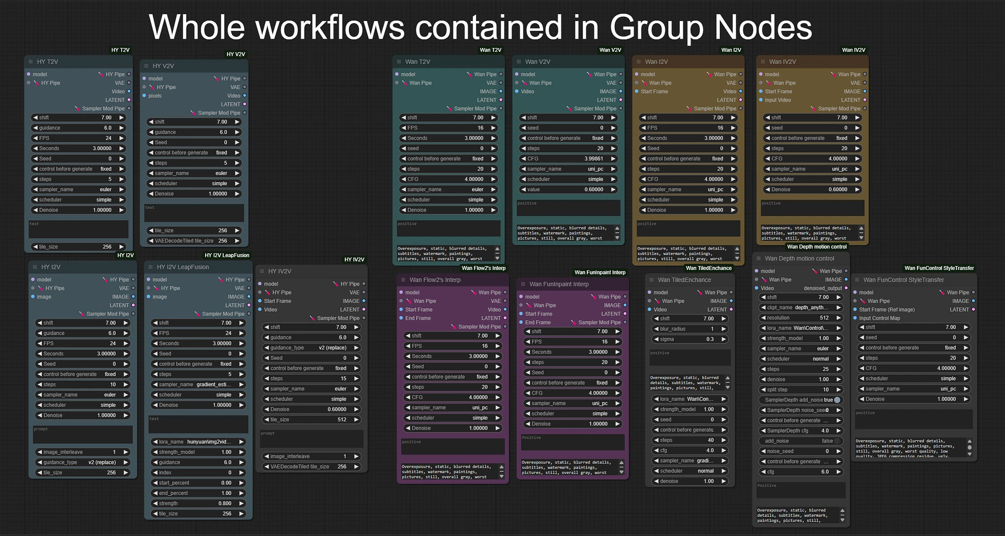 Featured image #1 for Wan+HY AiO. Control. Fun. LTX/Wan interp.