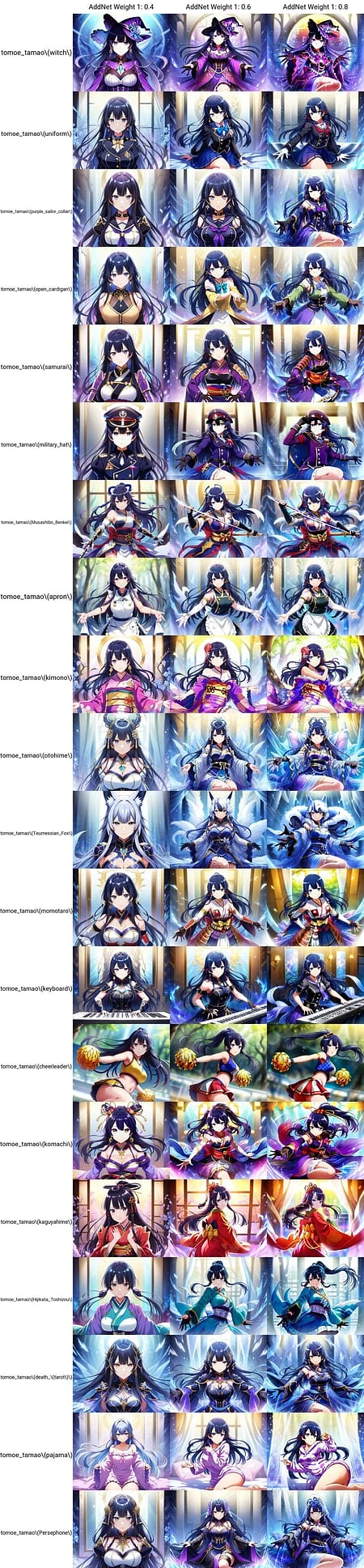 Featured image #2 for 【21Costumes】Revue Starlight Tomoe Tamao LORA (巴 珠緒)