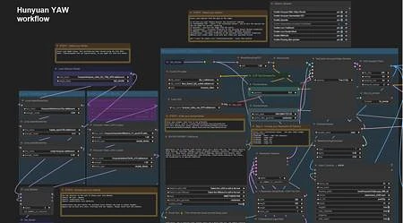 Featured image #1 for Hunyuan - YAW(Yet another workflow) - fast,t2v,v2v,multi-res,teacache,audio,preview pause,upscale,multi-lora, AIO, interpolate,options
