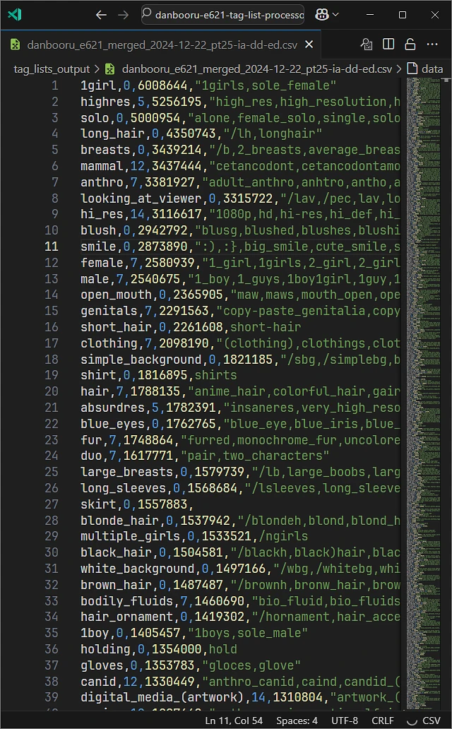 Featured image #1 for Danbooru/e621 autocomplete tag lists incl. aliases (+ Krita AI support)