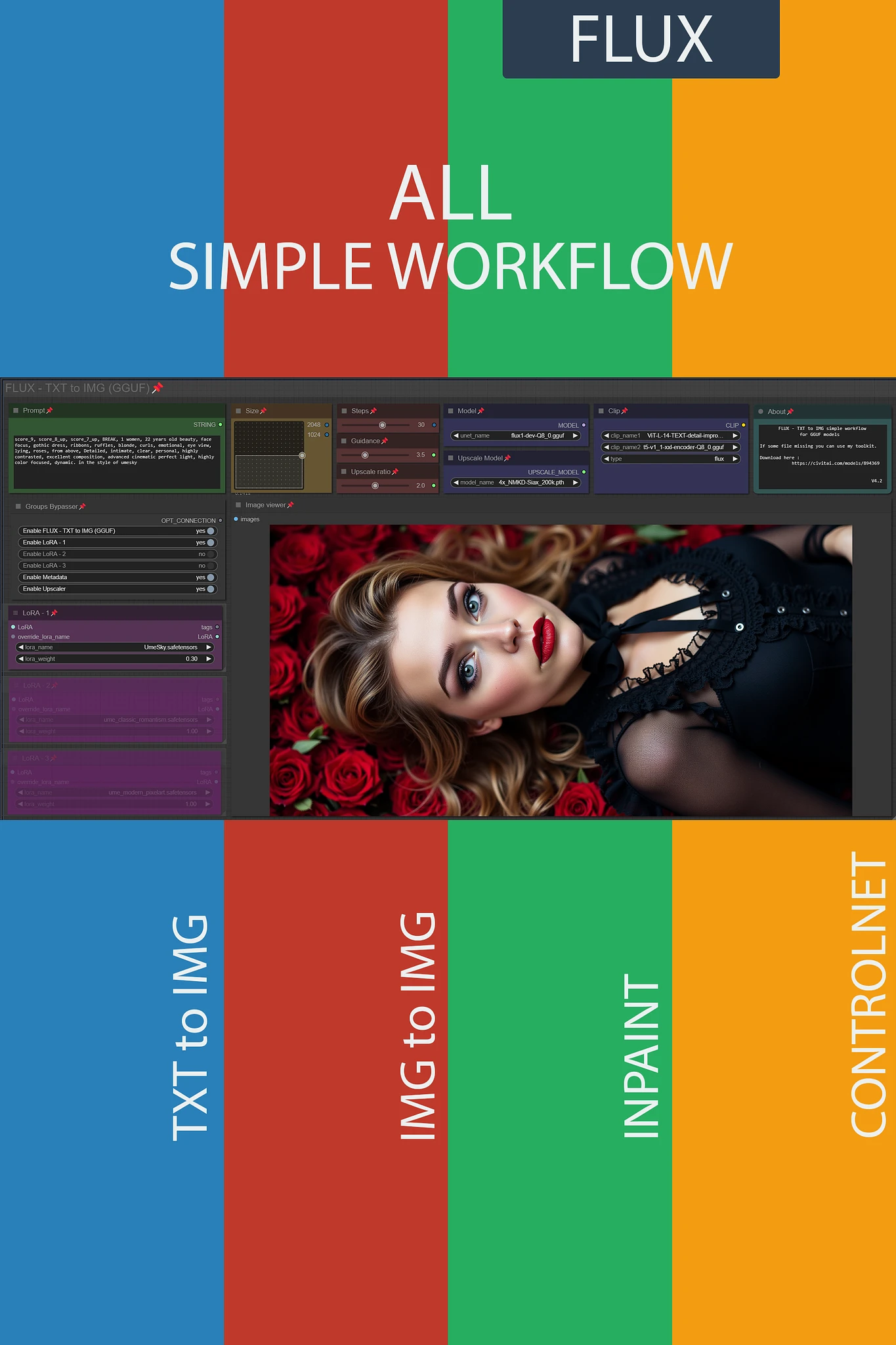 Featured image #2 for ALL simple workflow FLUX | UPSCALE | LORA | GGUF | CIVITAI Metadata