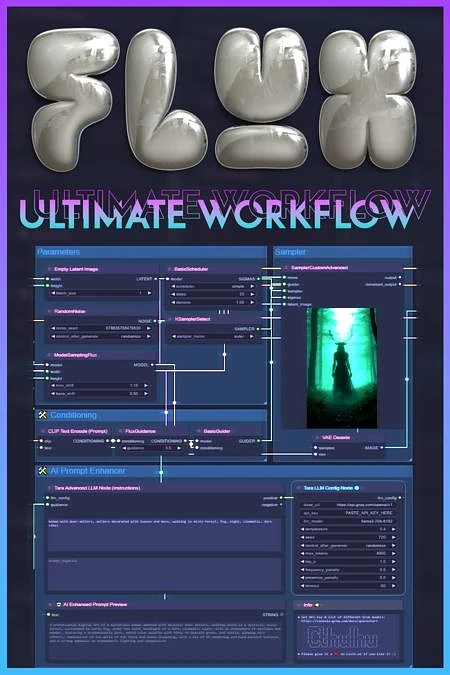 Featured image #1 for Ultimate Flux Workflow | Beginner Friendly (Upscaler + AI Prompt Enhancer)