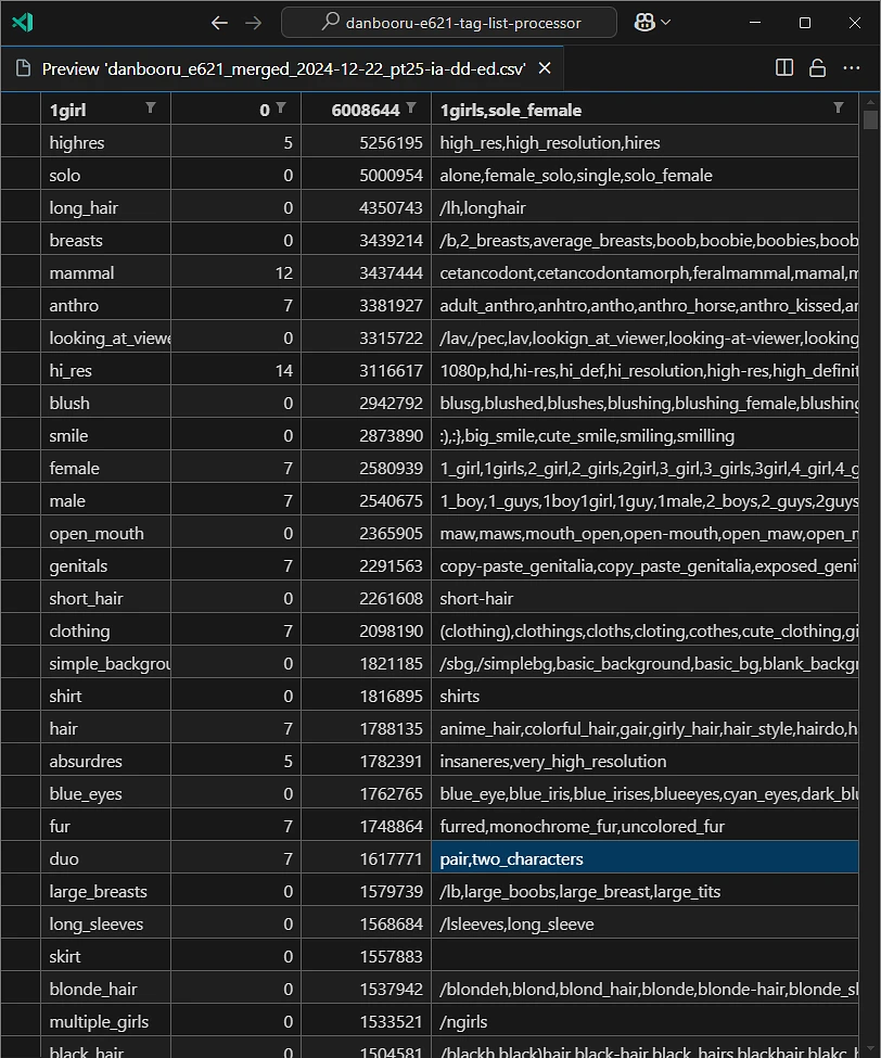 Featured image #4 for Danbooru/e621 autocomplete tag lists incl. aliases (+ Krita AI support)
