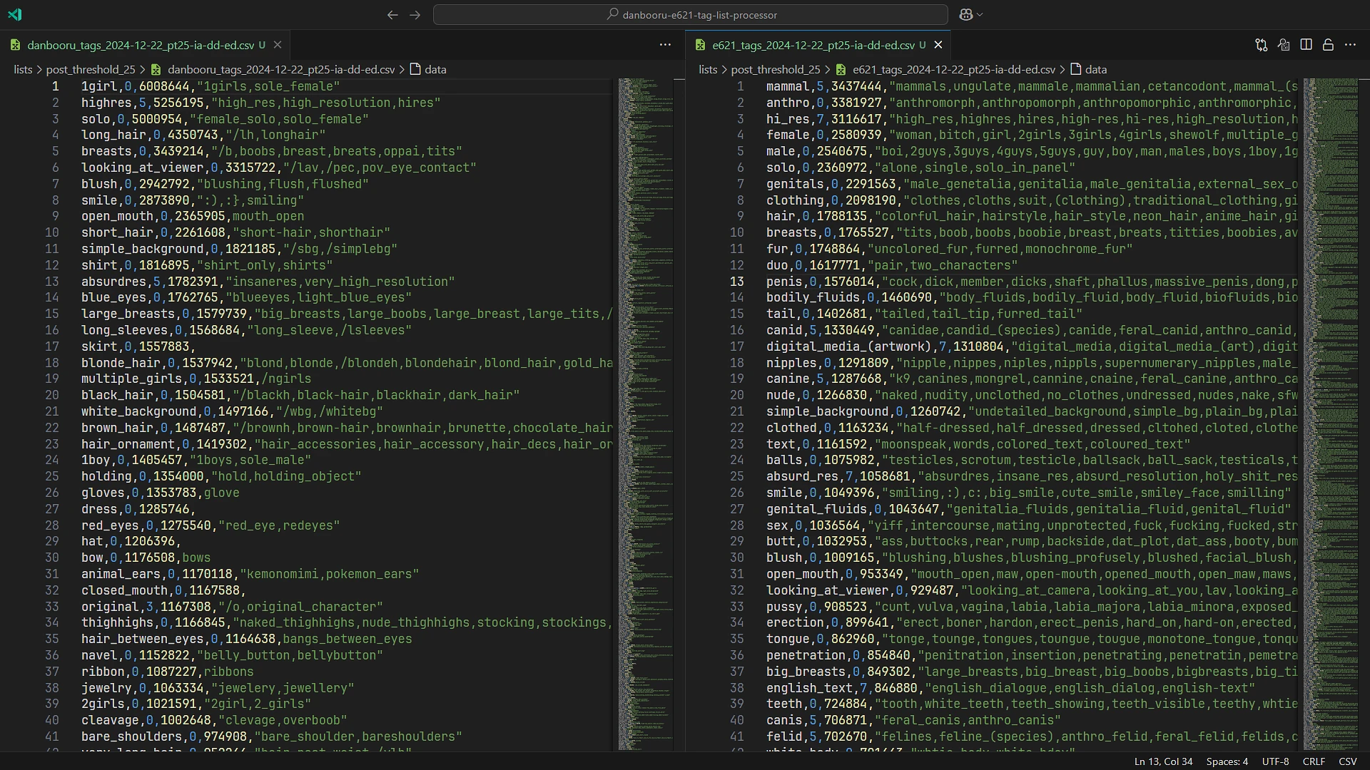 Featured image #6 for Danbooru/e621 autocomplete tag lists incl. aliases (+ Krita AI support)