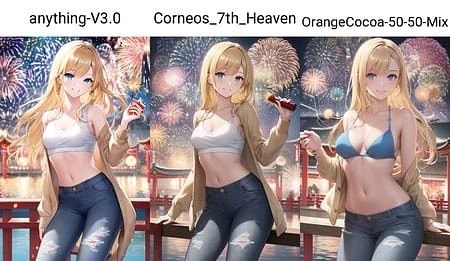 Featured image #4 for Corneo's 7th Heaven Mix