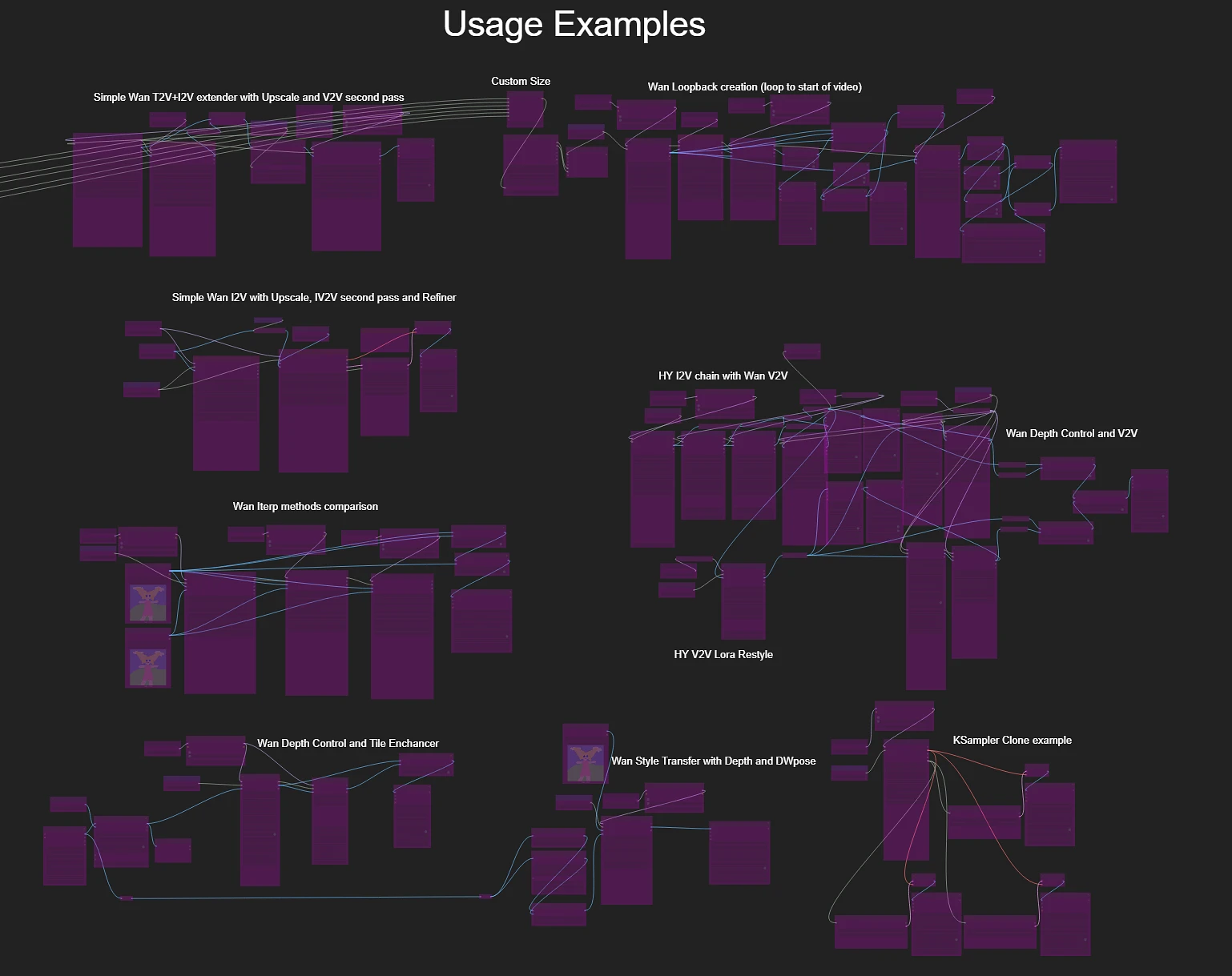 Featured image #3 for Wan+HY AiO. Control. Fun. LTX/Wan interp.