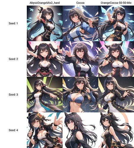 Featured image #3 for OrangeCocoa 50/50 Mix