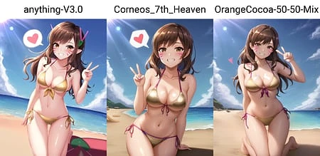 Featured image #2 for Corneo's 7th Heaven Mix