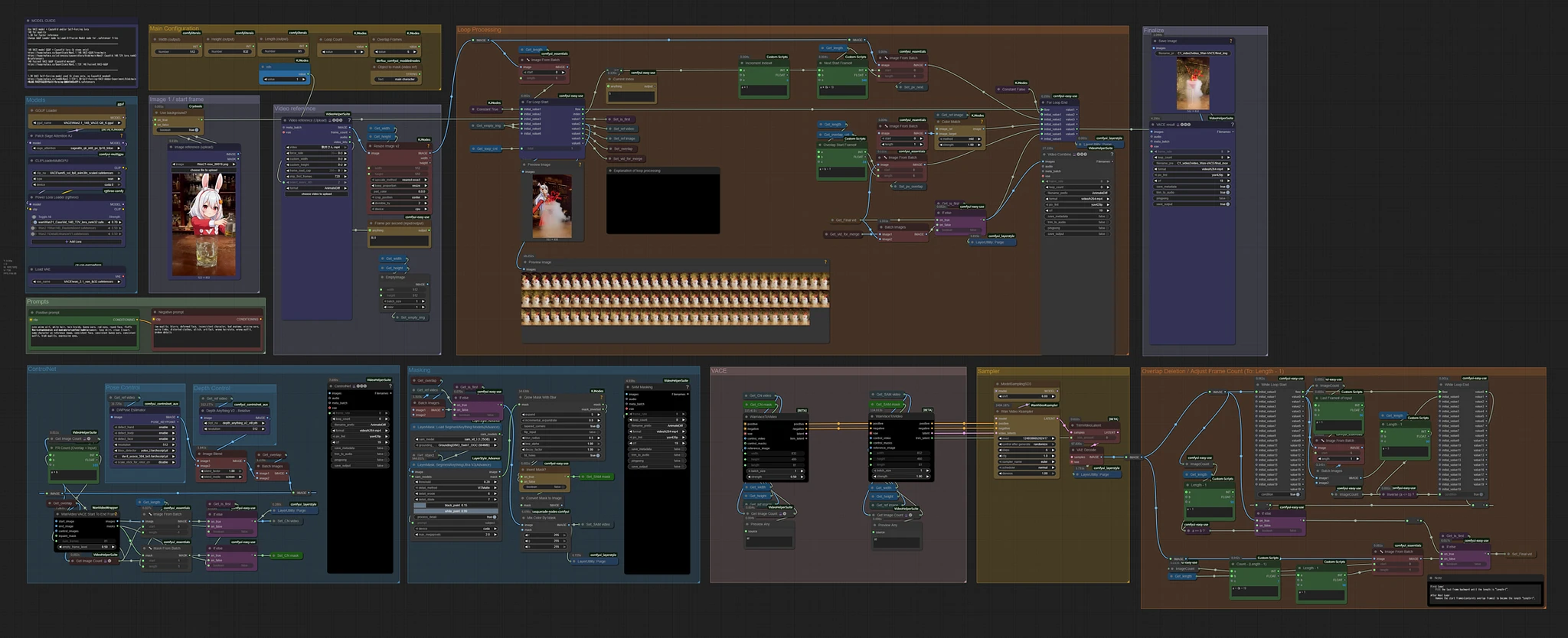 Featured image #4 for Wan2.1-VACE GGUF Workflow for "Free Length" ref2video using For Loop (version 2)