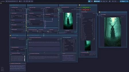 Featured image #4 for Ultimate Flux Workflow | Beginner Friendly (Upscaler + AI Prompt Enhancer)