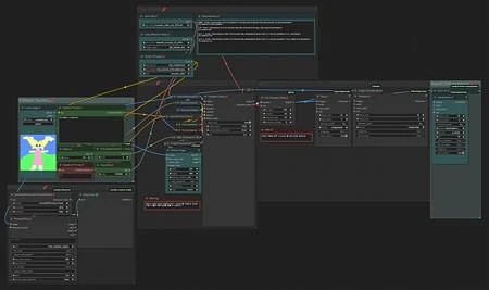 Featured image #3 for SkyReels-V1 Img2Vid Simple Workflow (Hunyuan Video Based)