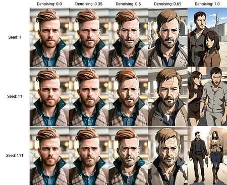 Featured image #4 for Rotoscopee LoRA Extraction
