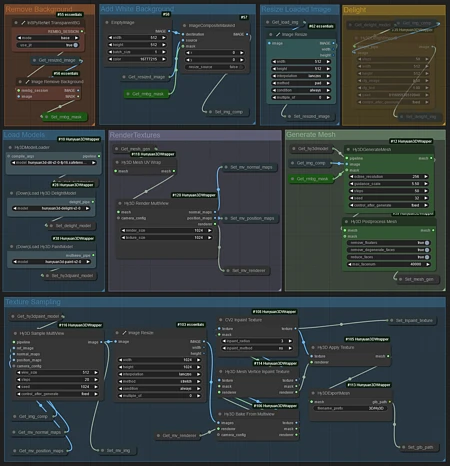 Featured image #1 for Hunyuan3D 2.0 clean image to 3D workflow