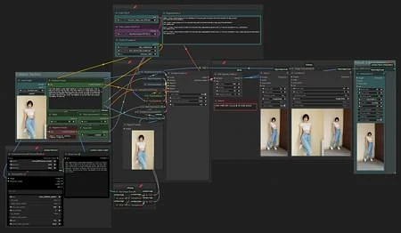 Featured image #6 for SkyReels-V1 Img2Vid Simple Workflow (Hunyuan Video Based)