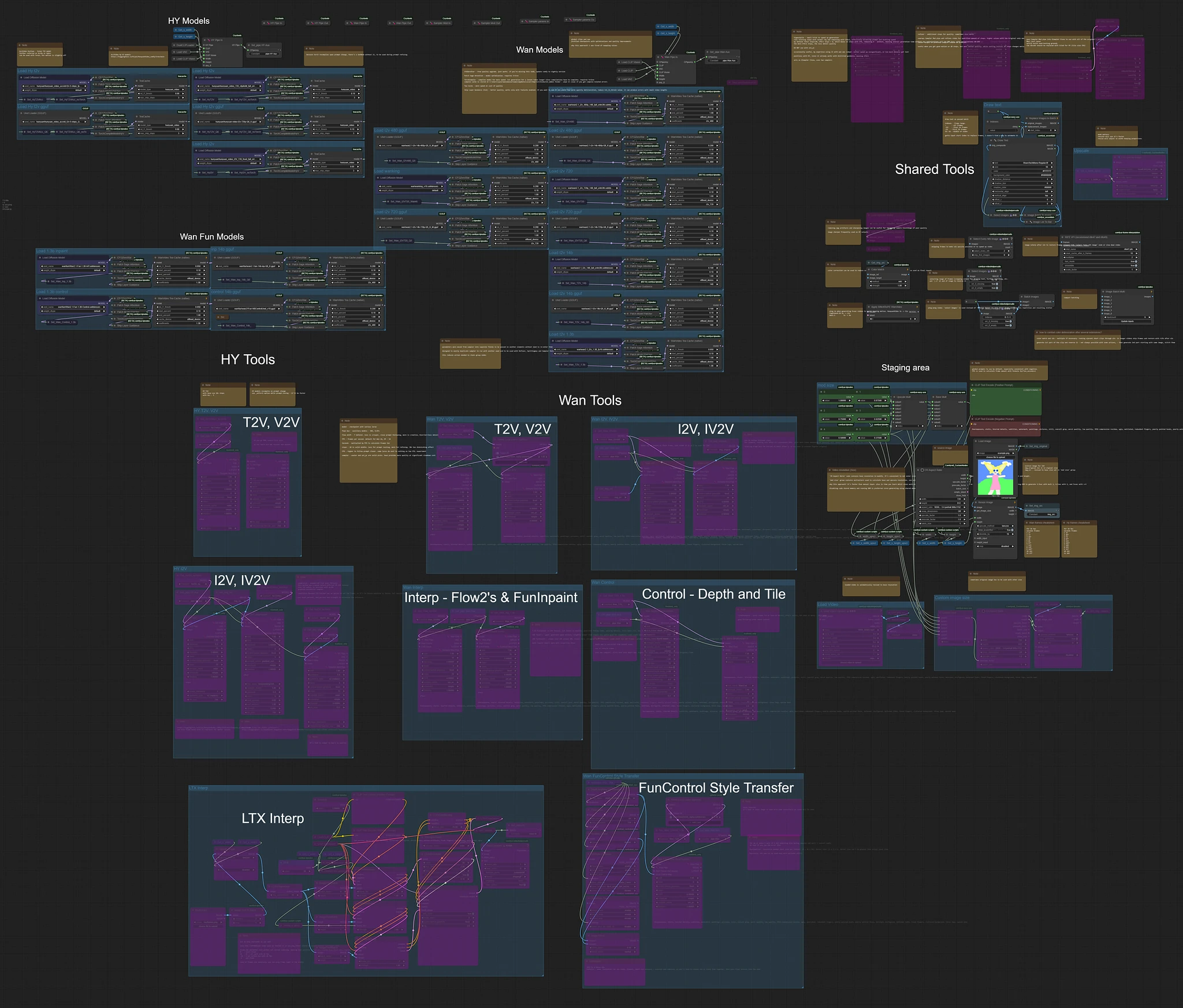 Featured image #4 for Wan+HY AiO. Control. Fun. LTX/Wan interp.
